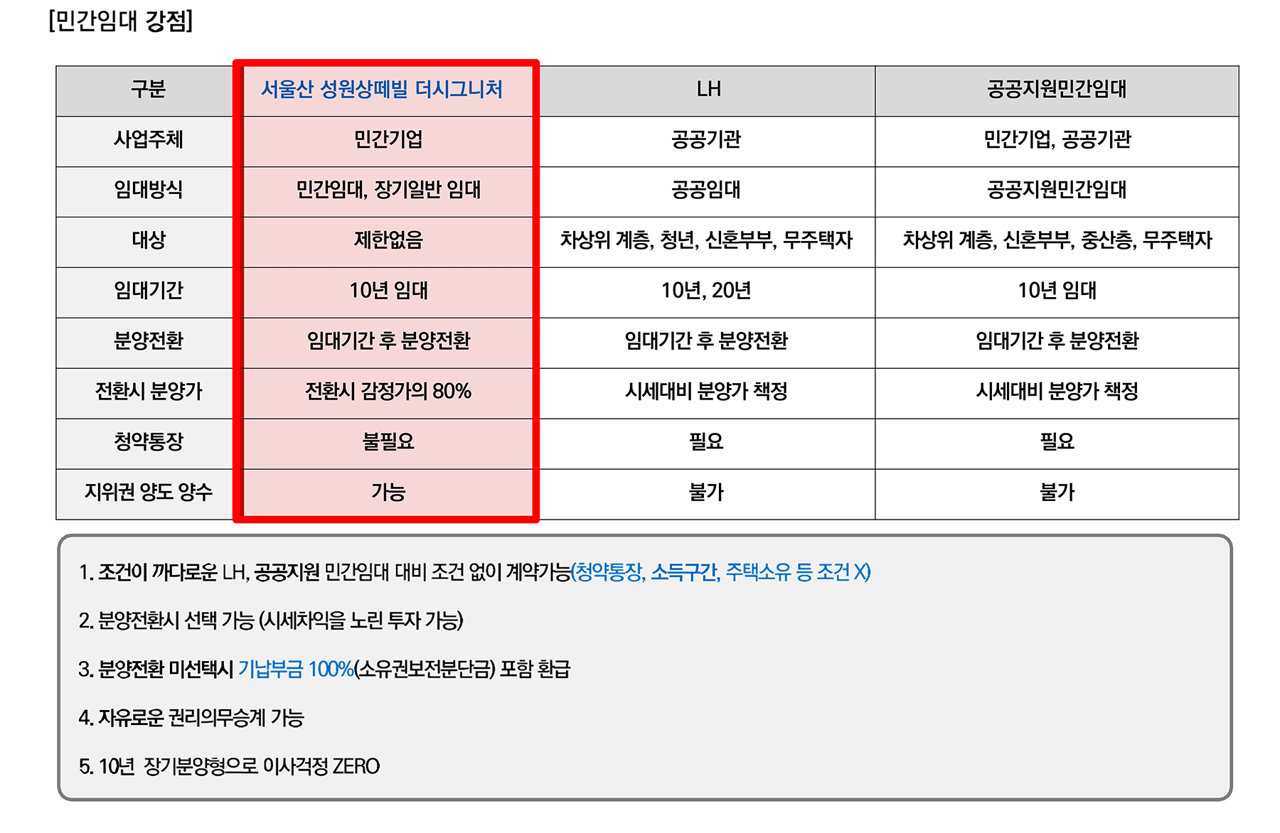 서울산 성원상떼빌 장기민간임대